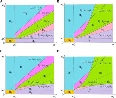 Dynamics of an unstirred chemostat model with Beddington–DeAngelis functional response
